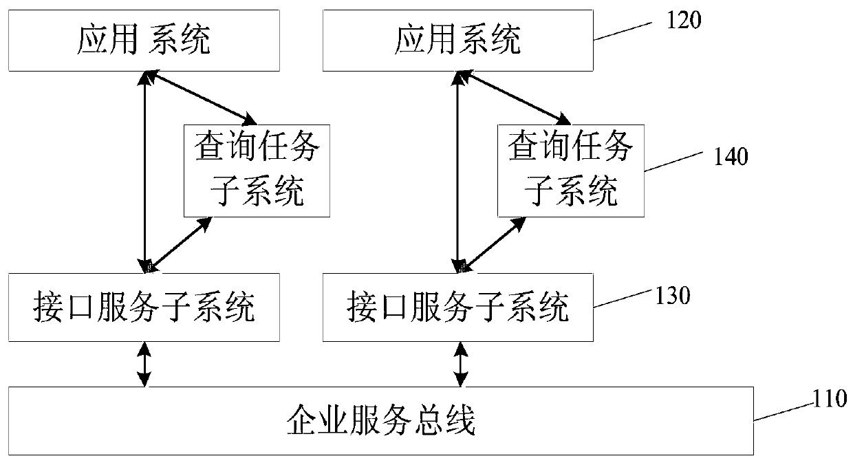 A service-oriented architecture data interconnection query system and query method