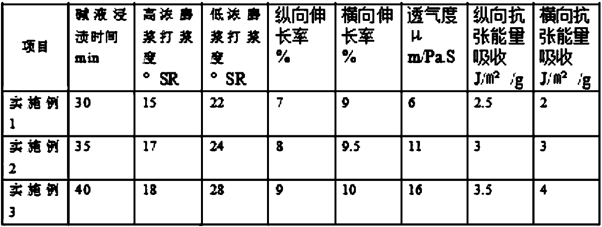 Process method for producing extensible paper bag paper with high strength and high air permeability