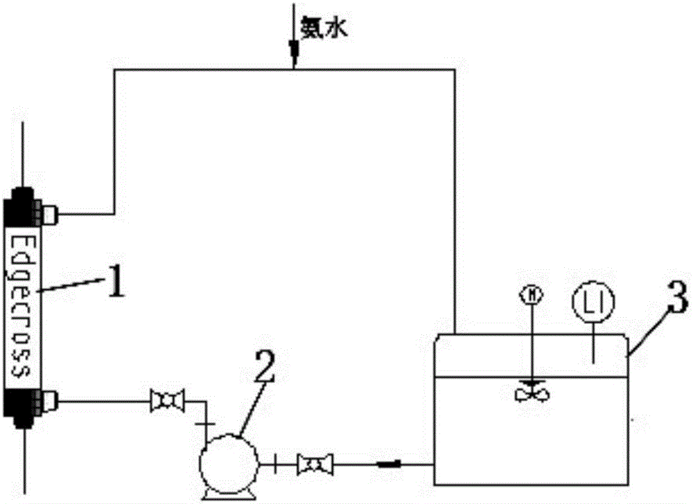 Method for removing ammonia from salicylamide-containing wastewater