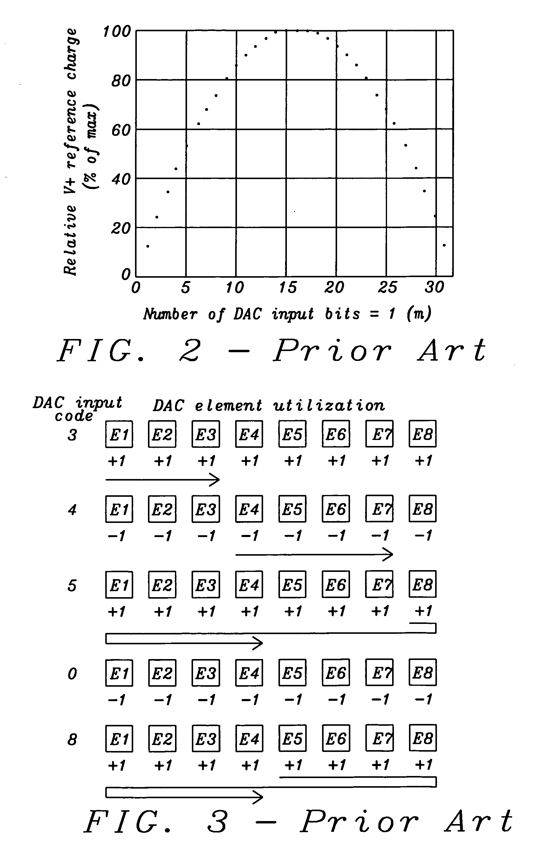 Tri-level dynamic element matcher allowing reduced reference loading and dac element reduction