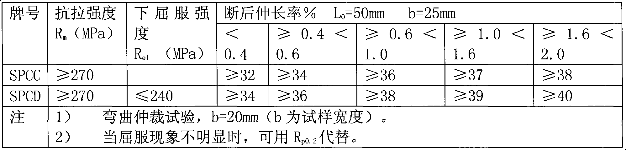 Anneal technique for producing SPCC steel grade with zincing wire annealing oven
