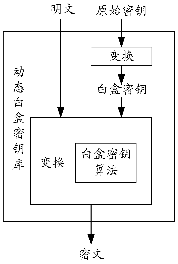 Data processing method and device based on blockchain network, electronic equipment and storage medium