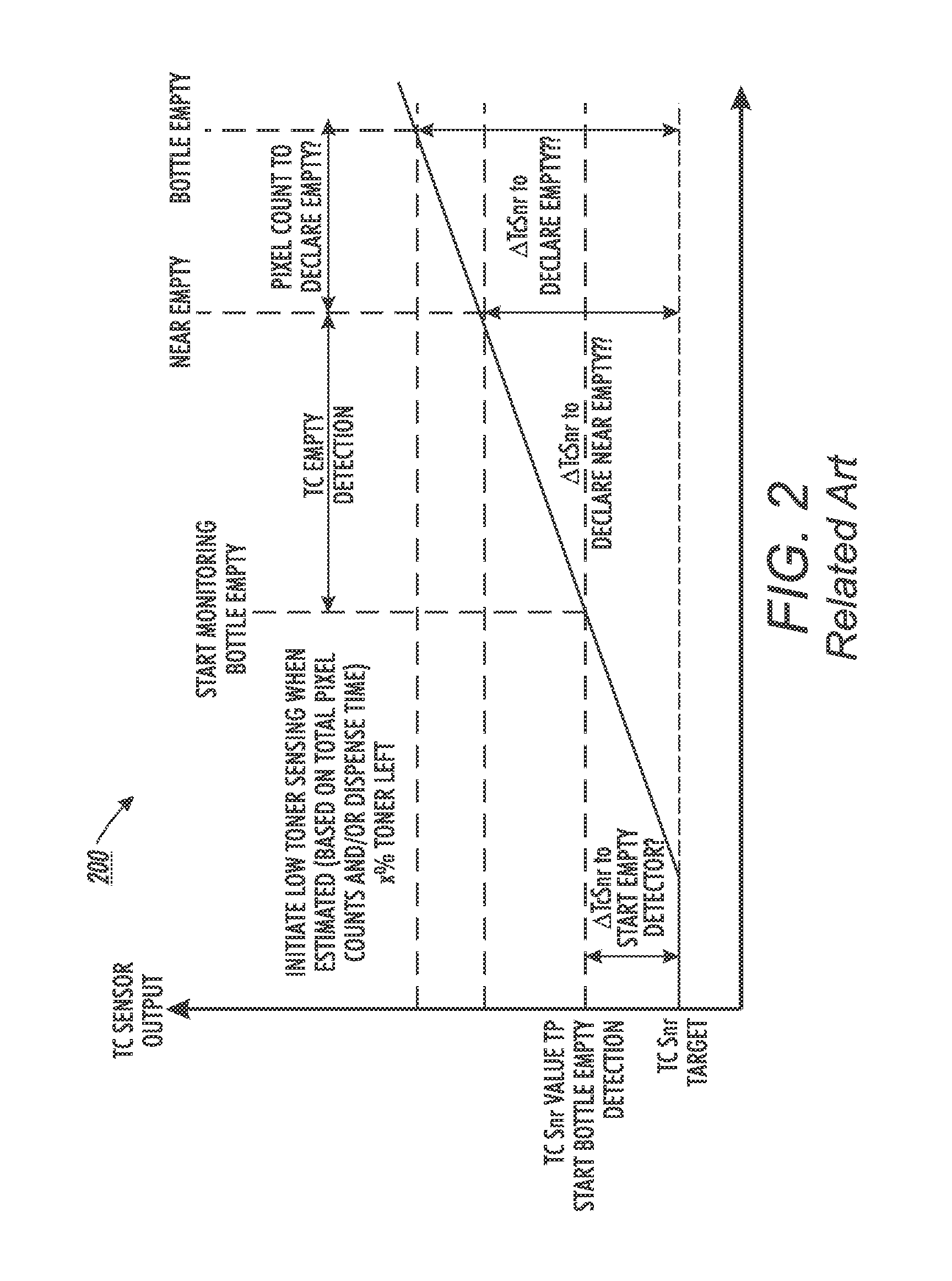 Systems and methods for implementing advanced toner dispensing and emptying of toner cartridge components in image forming devices