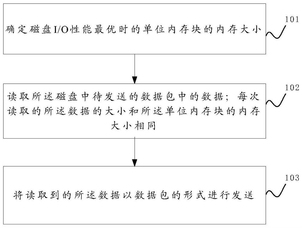 A data packet playback method and device