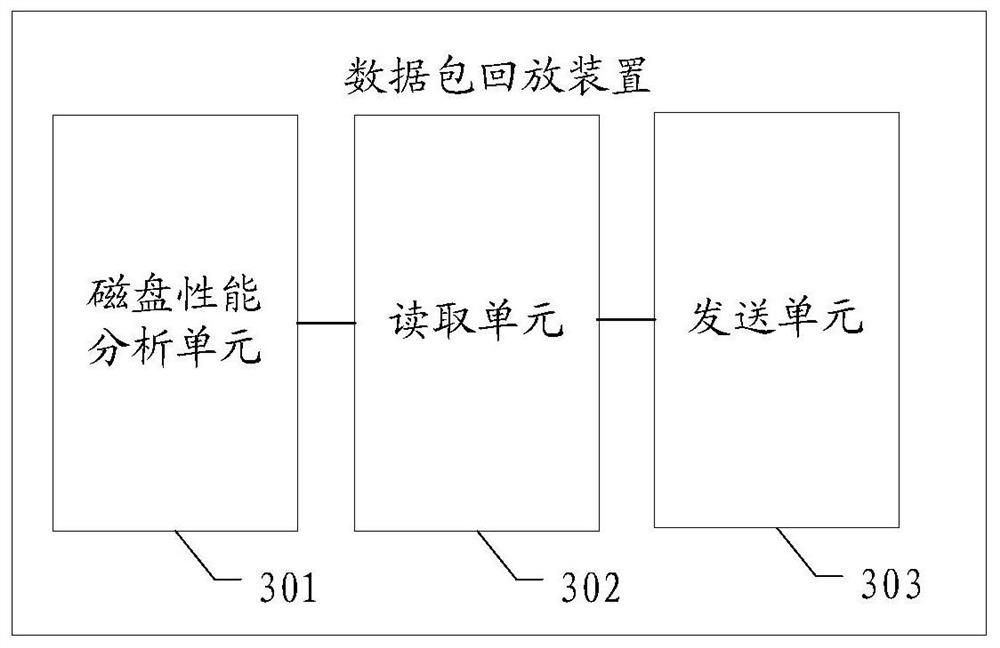 A data packet playback method and device