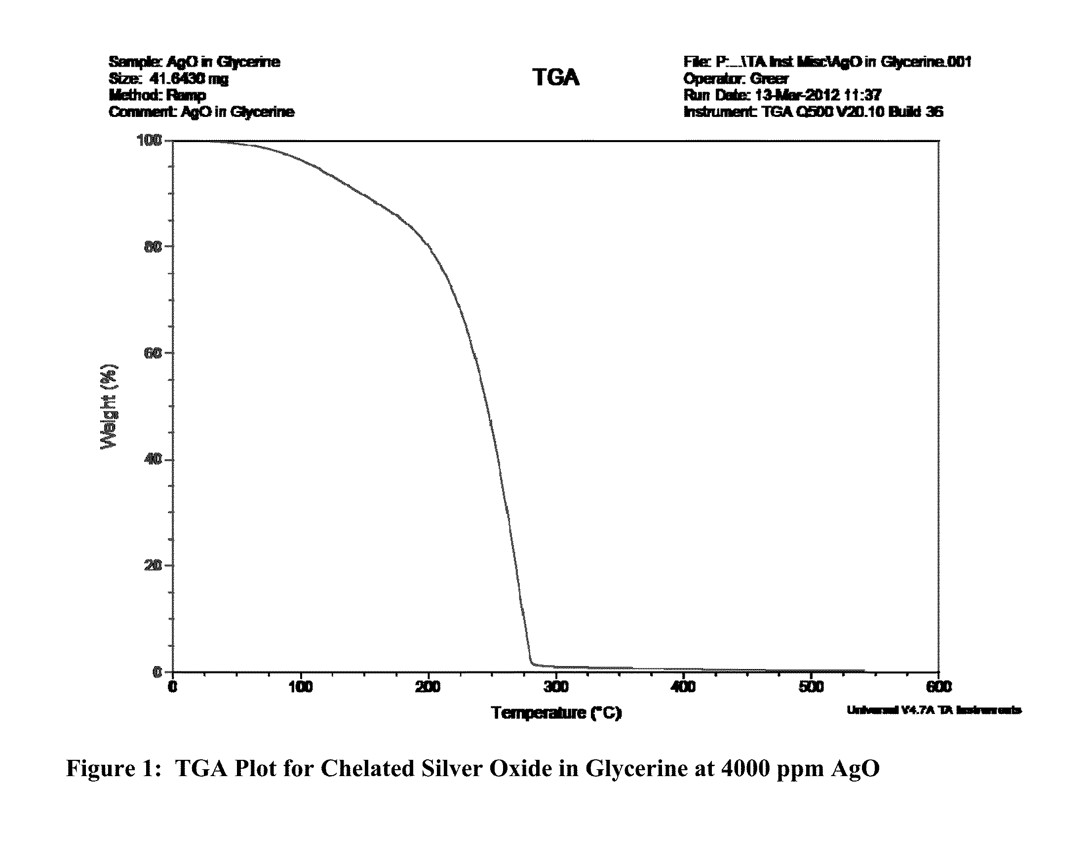 Metal Oxide Compounds and Infusion Into Polymer Compounds