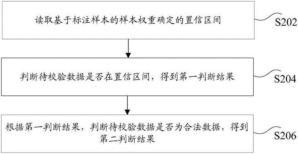 Data detection method and data detection device