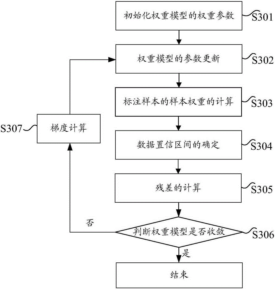 Data detection method and data detection device