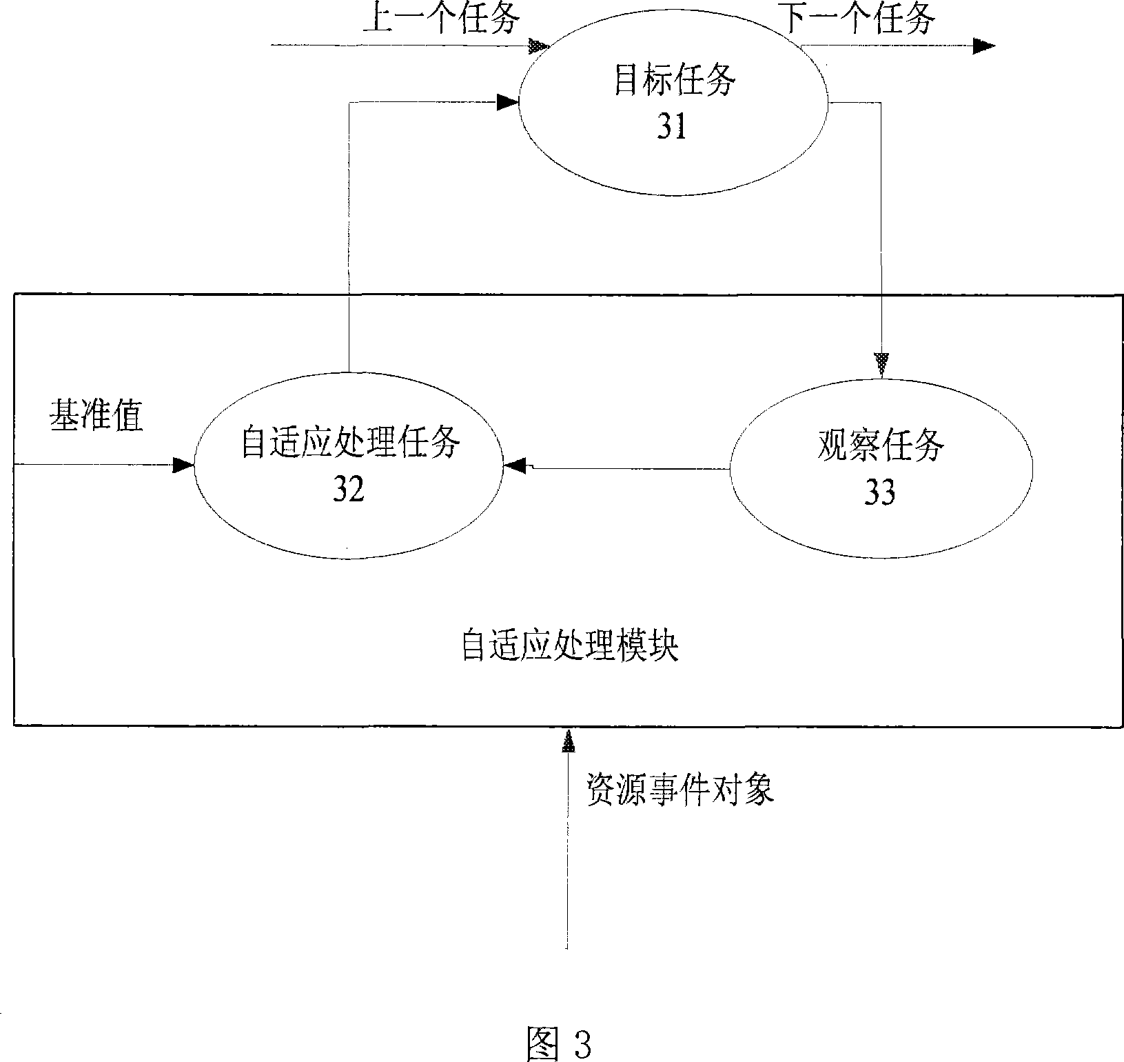 Energy consumption management method for inserting system