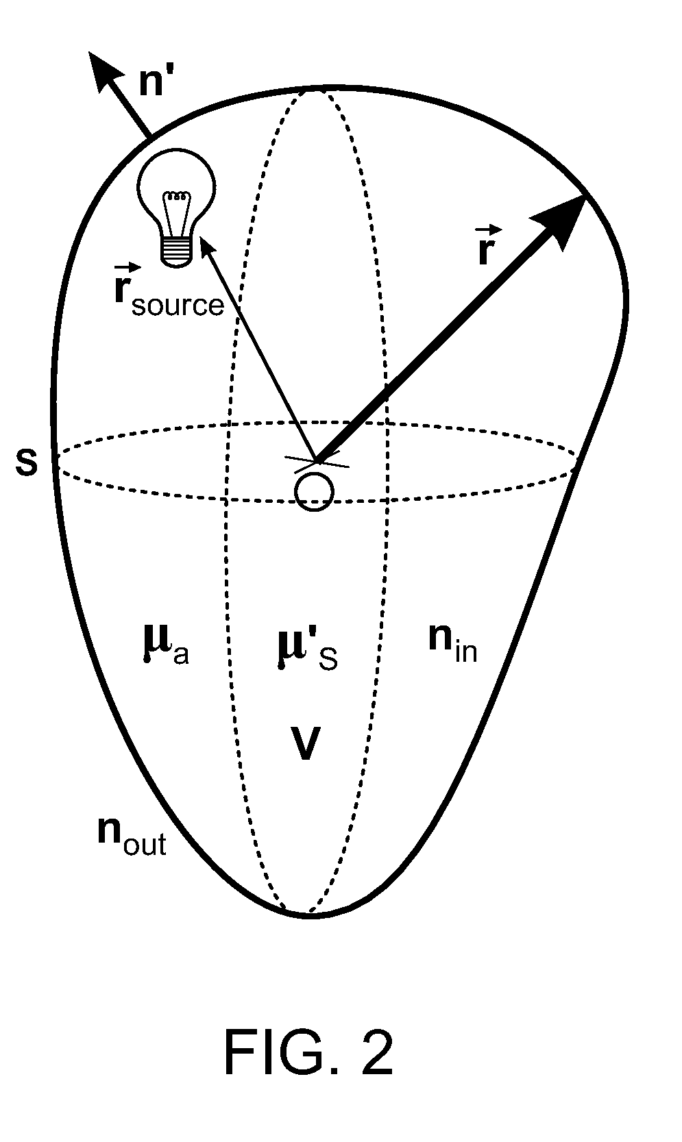 Imaging Volumes with Arbitrary Geometries in Contact and Non-Contact Tomography