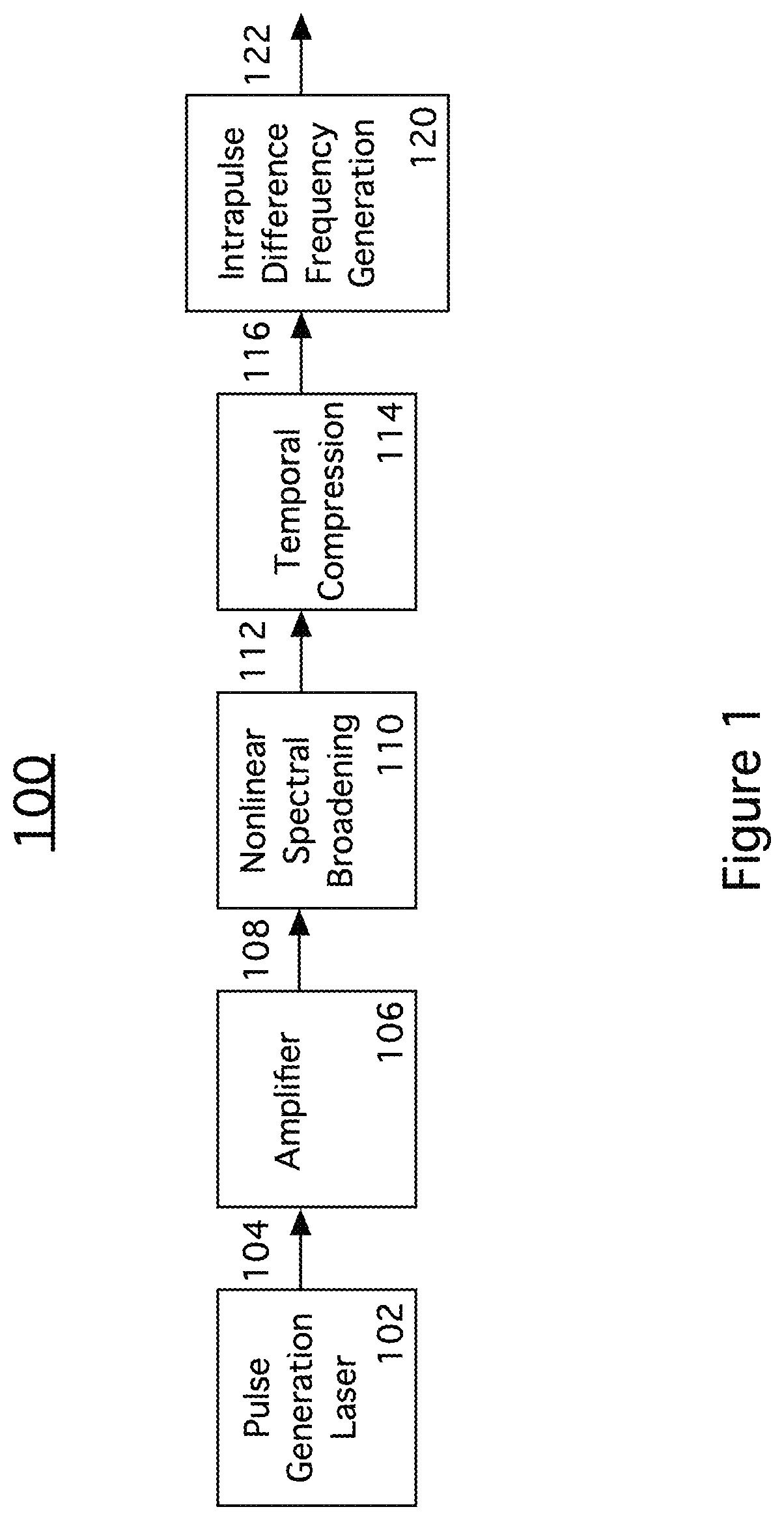 Methods and Apparatus for Generating Mid-Infrared Frequency Combs