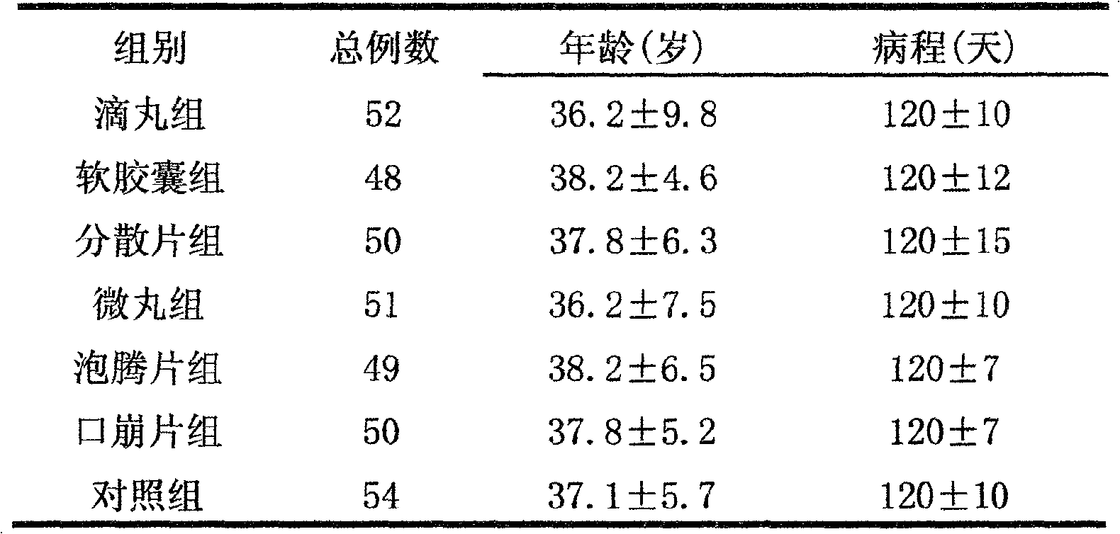 Chinese medicinal preparation for statis moving hemostatis, swell dispersing pain stopping and its preparation method