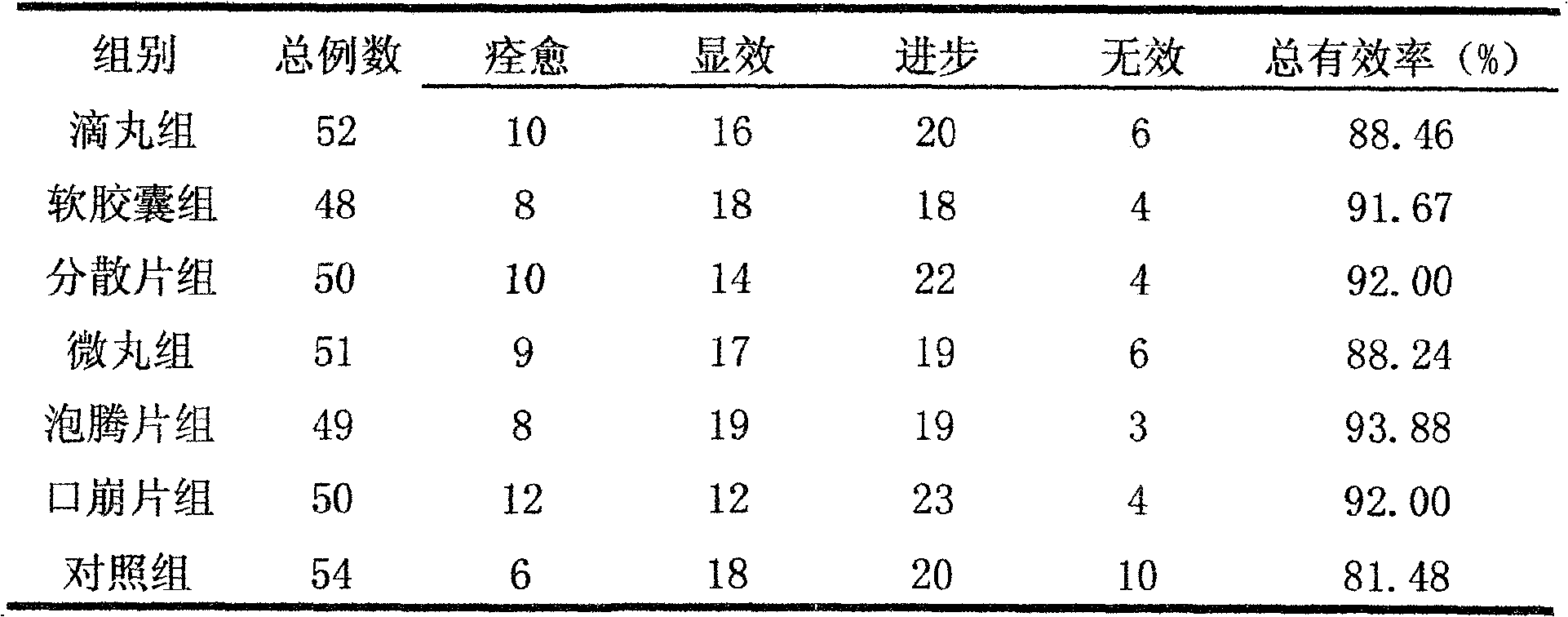 Chinese medicinal preparation for statis moving hemostatis, swell dispersing pain stopping and its preparation method