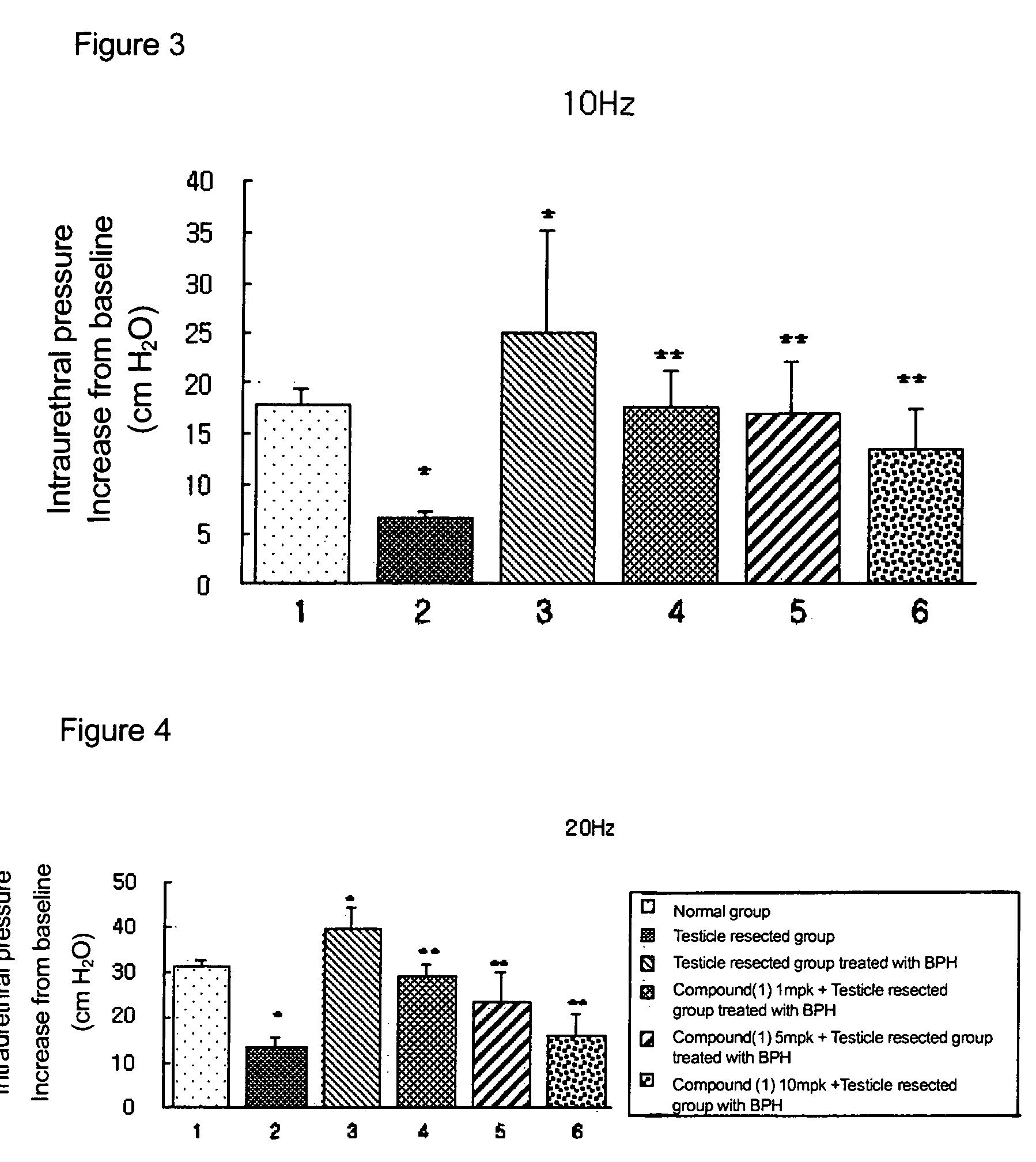 Agent for the prevention and treatment of prostatic hyperplasia comprising pyrazolopyrimidinone compound