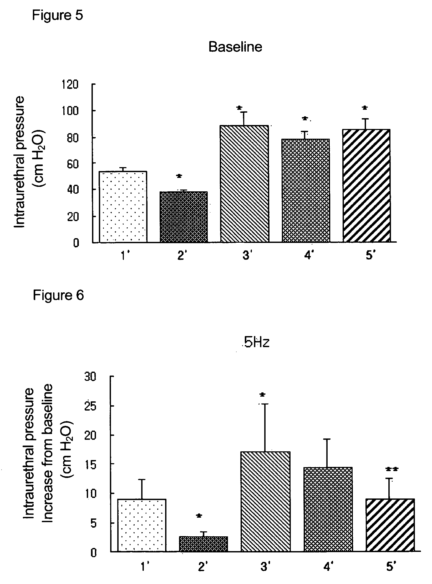 Agent for the prevention and treatment of prostatic hyperplasia comprising pyrazolopyrimidinone compound