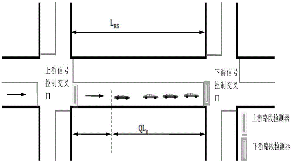Supersaturated traffic flow intersection queue overflow prevention and control method