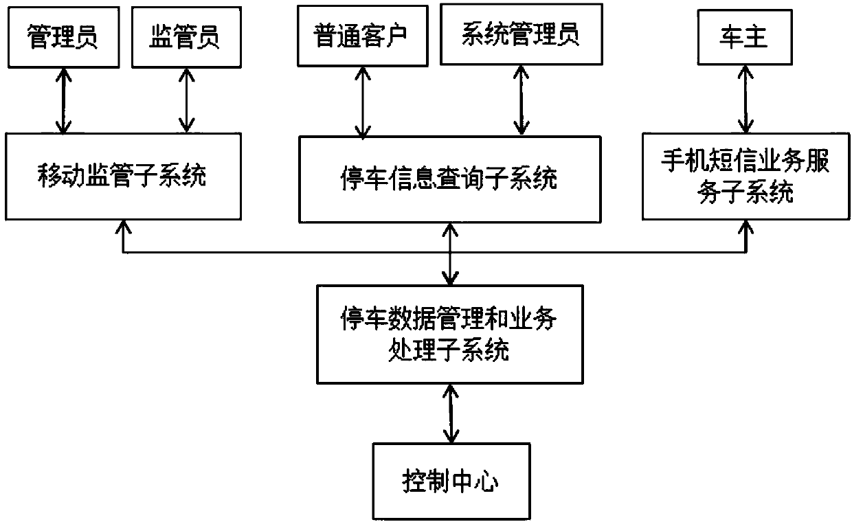 Mobile payment based roadside parking lot management system