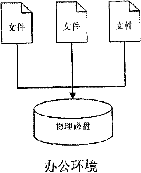 Computer network environment isolation system implemented by using software