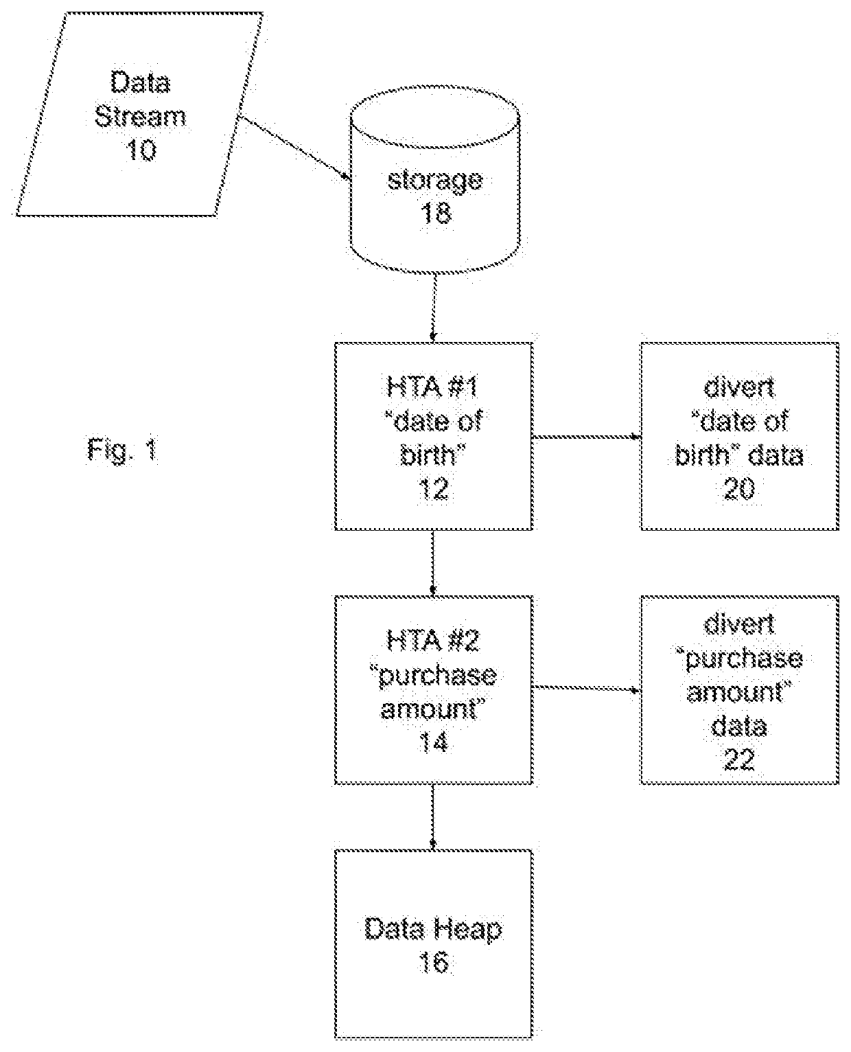 Secondary Tagging in a Data Heap