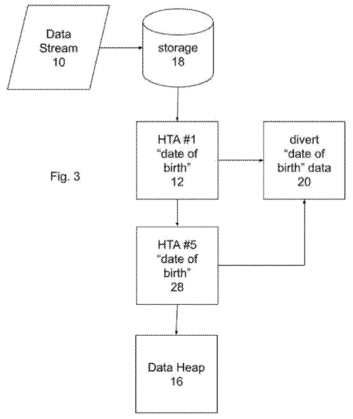 Secondary Tagging in a Data Heap