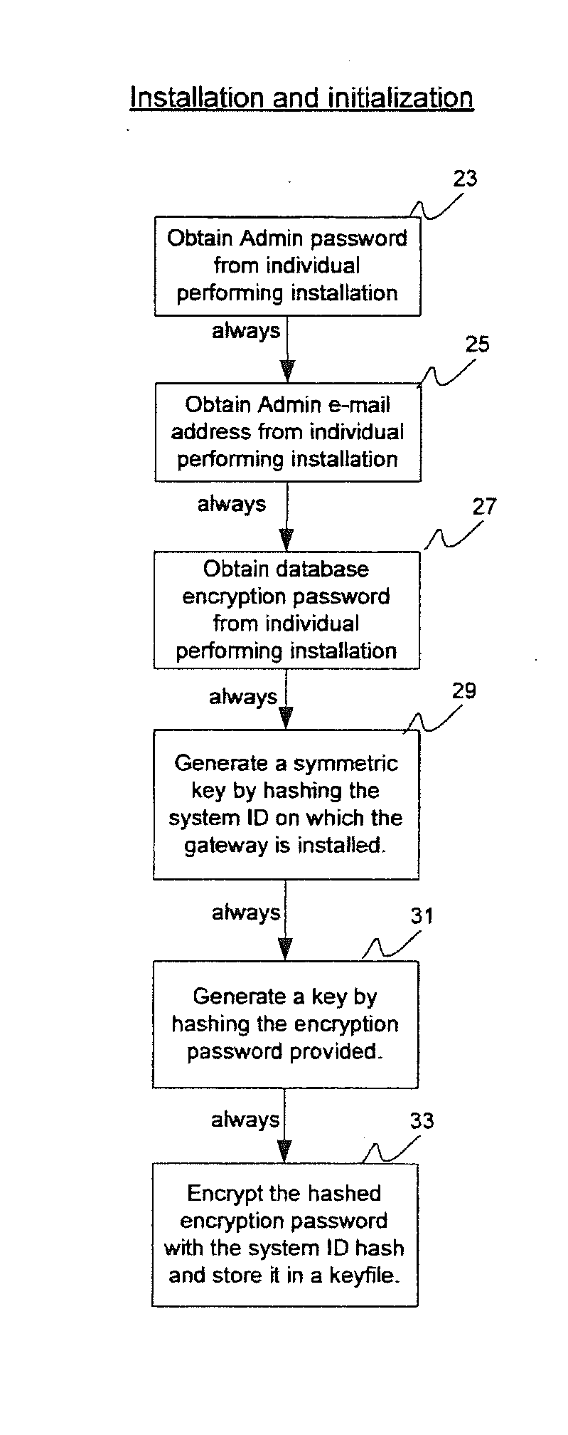 System and method for managing email and email security