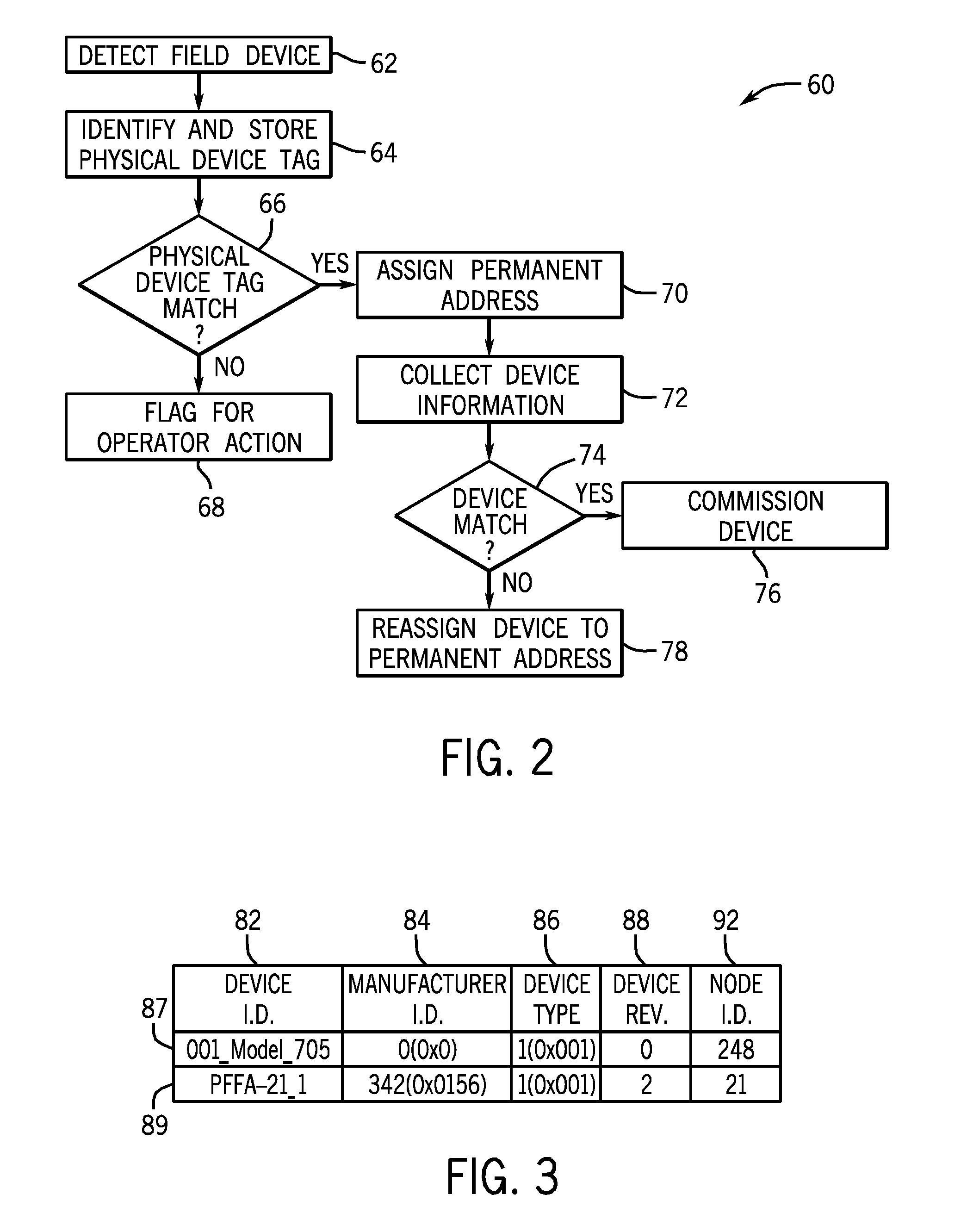 Automatic foundation fieldbus device commissioning