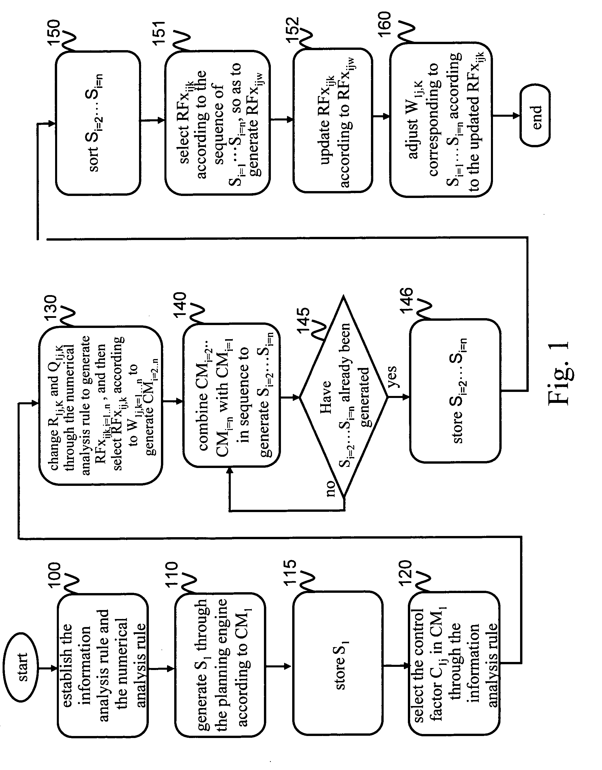 Method and system for generating supply chain planning information