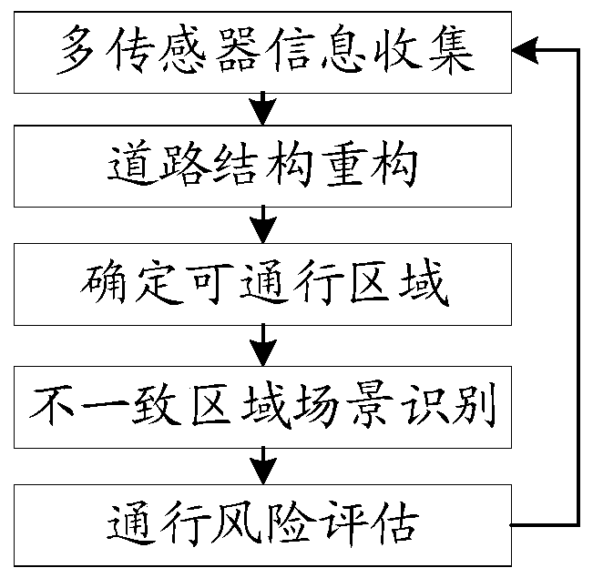 Prompting method and device, automatic driving vehicle and storage medium