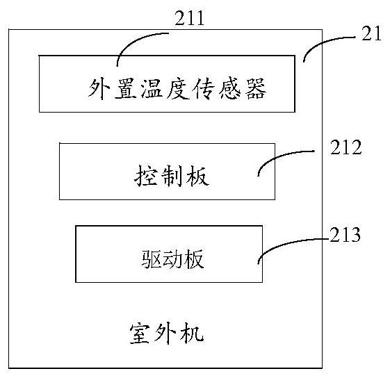 Cloud multi-connection air conditioning unit and control method thereof