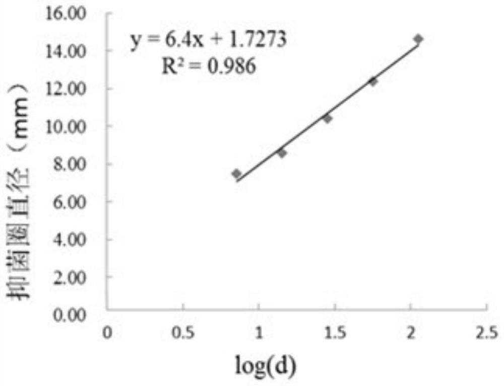 A kind of Lactobacillus plantarum with inhibitory effect on etec and its fermentation product and application