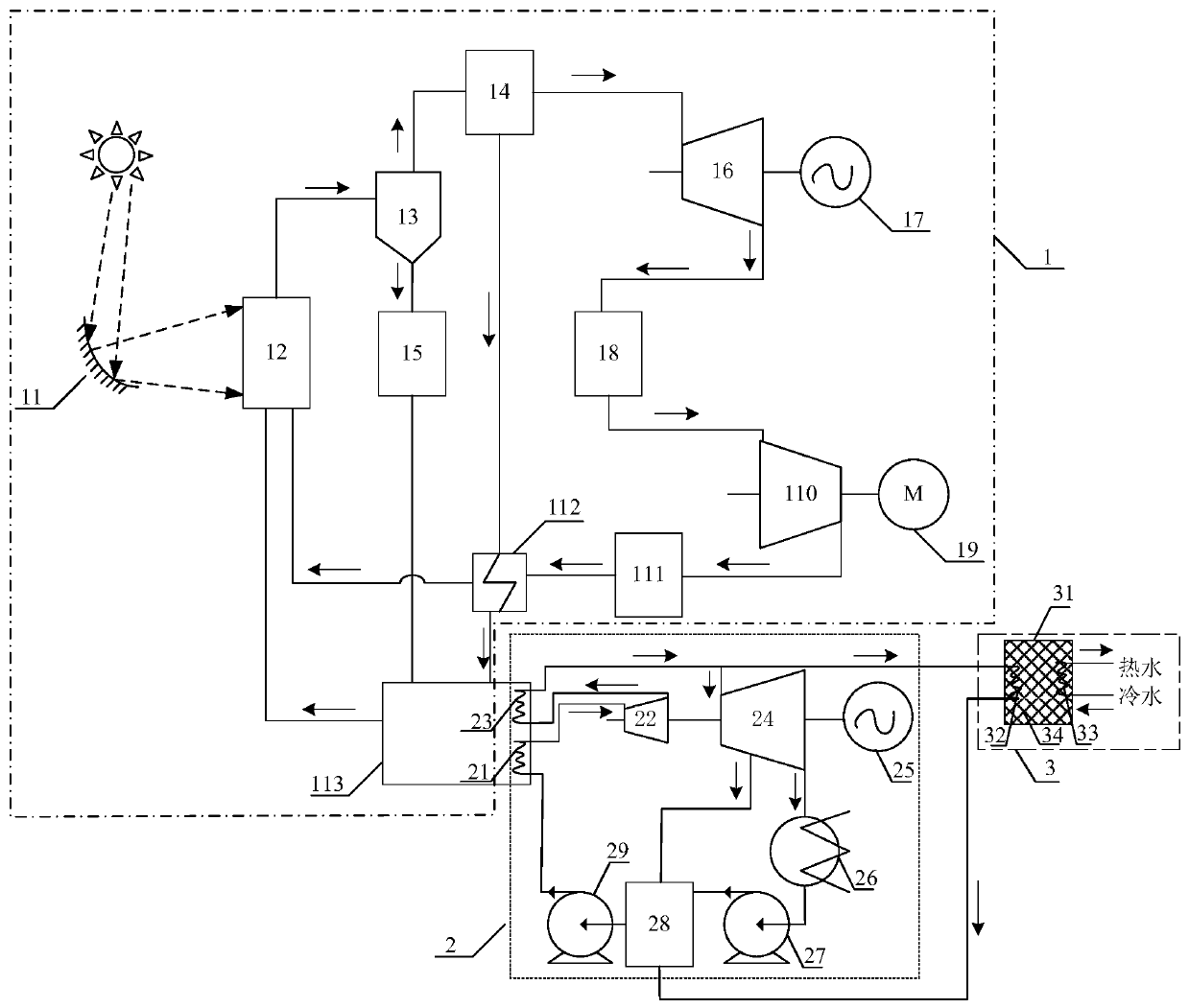 A combined heat and power system based on solar thermochemical energy storage