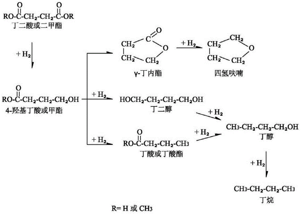 Catalyst for preparing 1,4-butanediol as well as preparation method and application thereof