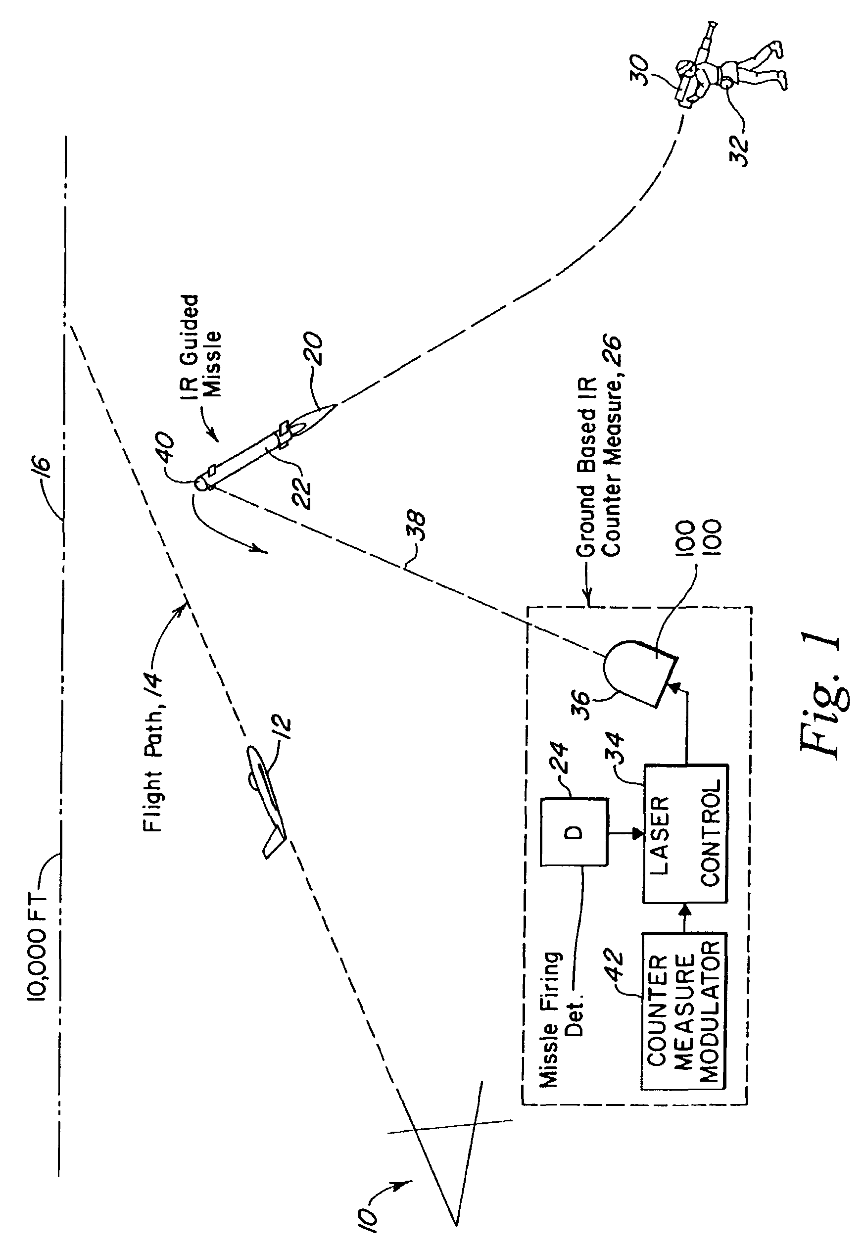 Back illumination method for counter measuring IR guided missiles