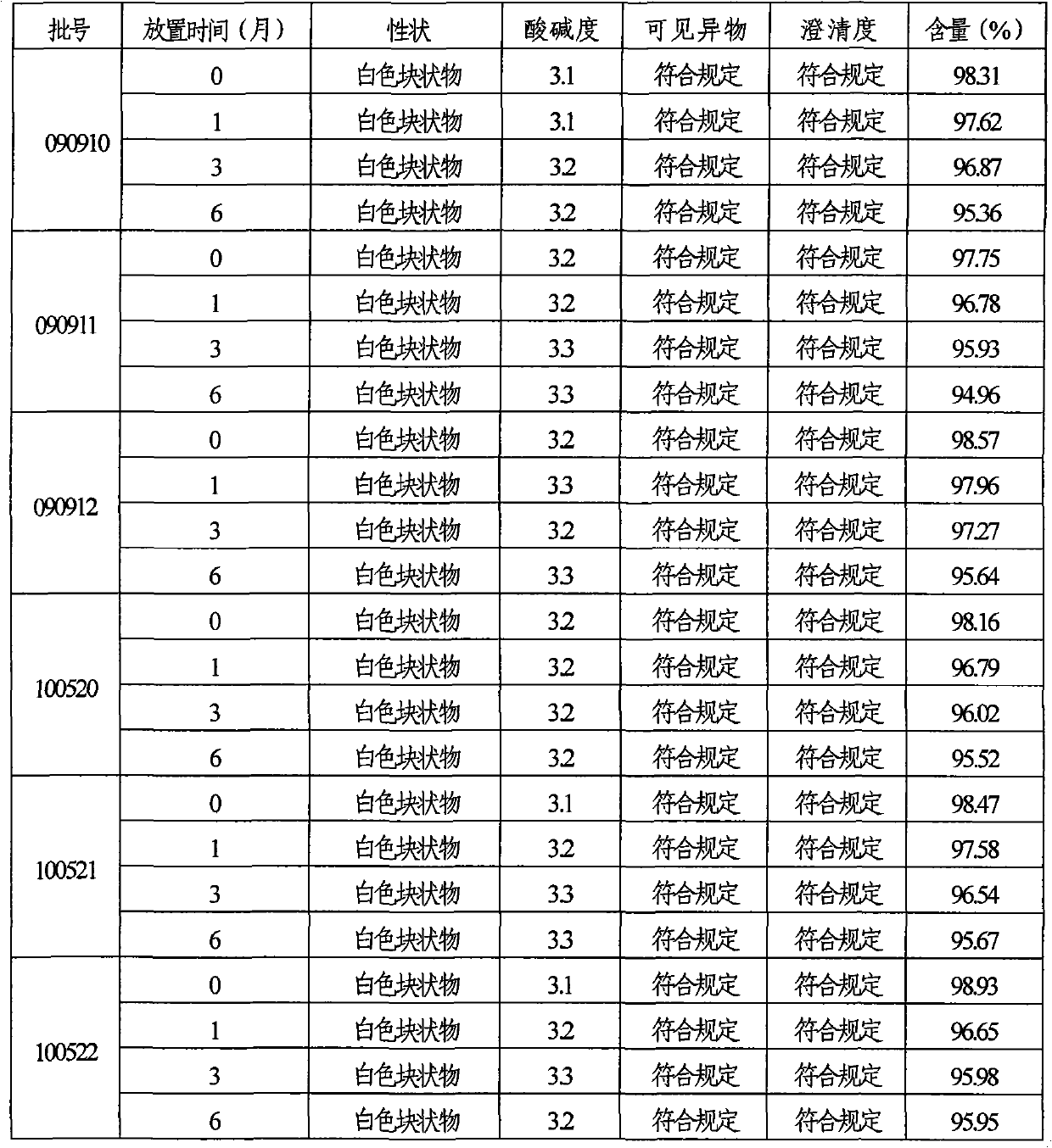 Freeze-dried powder injection of vitamin B6 and preparation method thereof