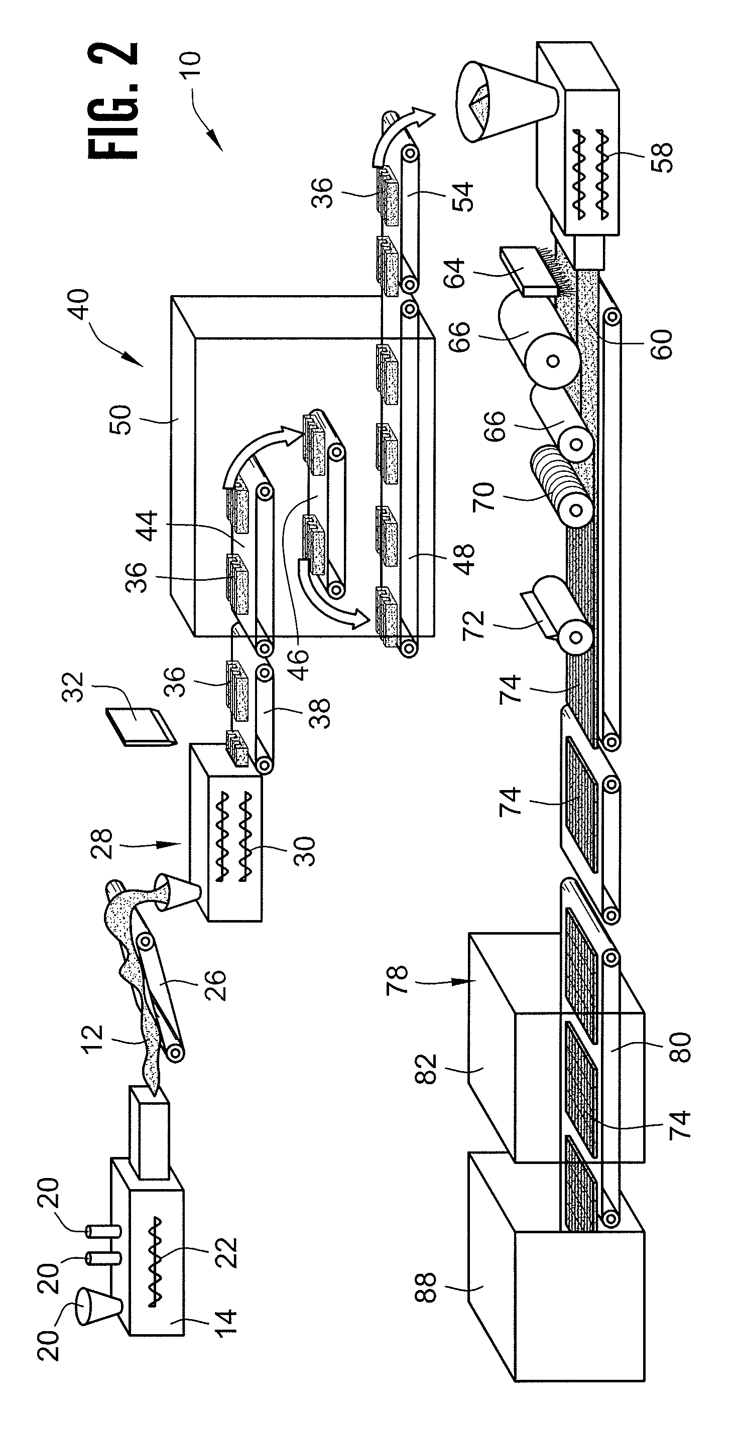 Gum Manufacturing System with Loafing and Conditioning Features