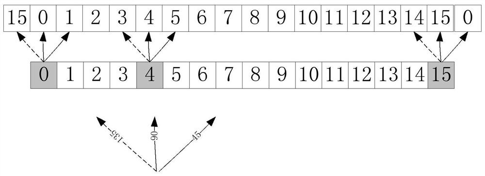 Image Intra Prediction Method and Device