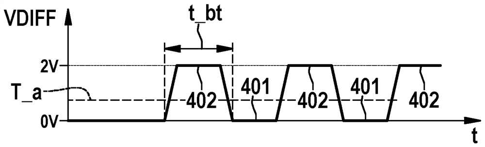 Subscriber station for serial bus system and method for communicating in serial bus system