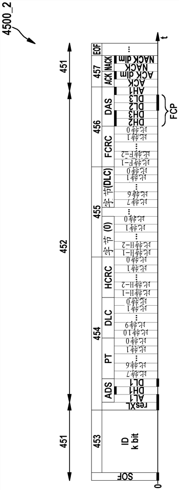 Subscriber station for serial bus system and method for communicating in serial bus system