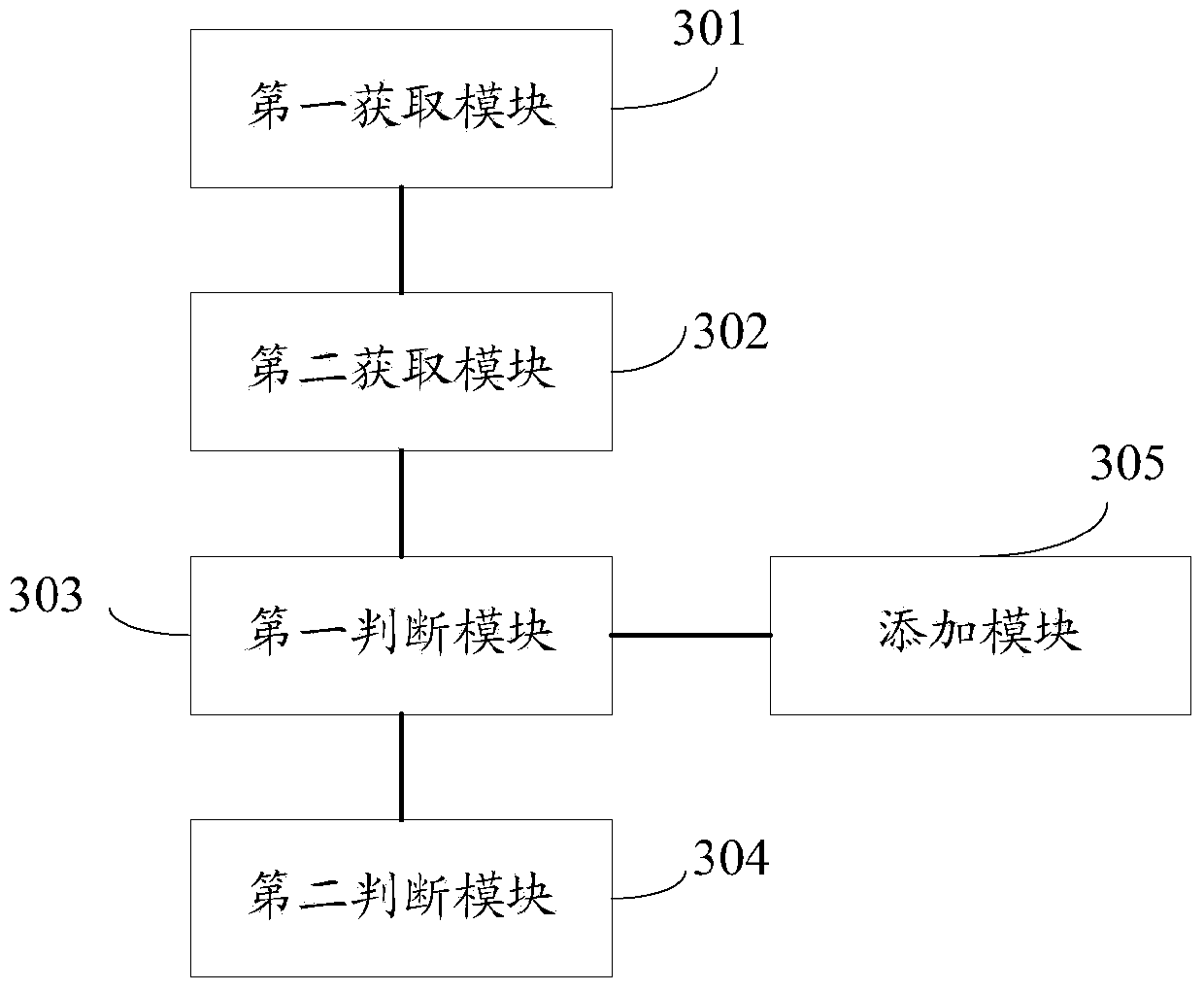 Method, device and mobile terminal for adding icons in interface