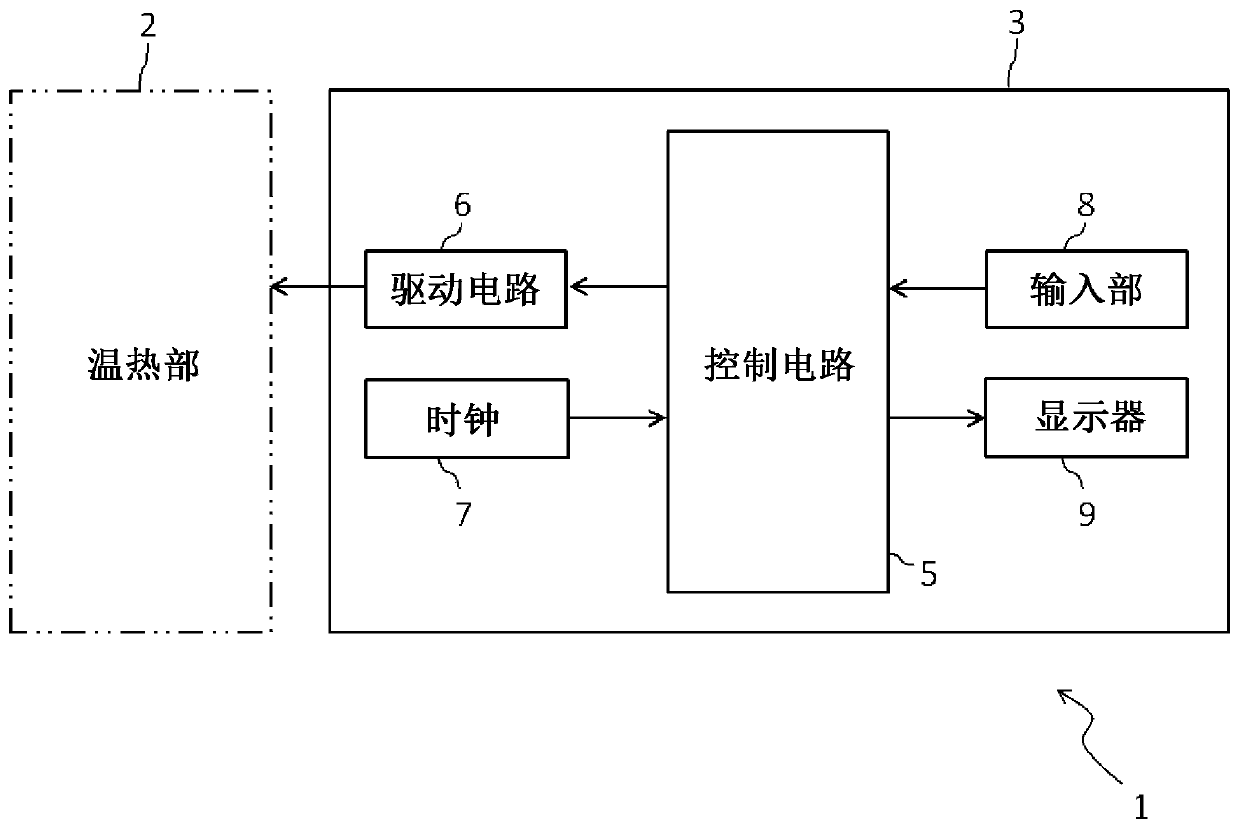 sleep control system