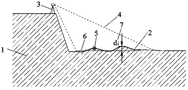 Step surface flatness statistical method based on close-range photogrammetry