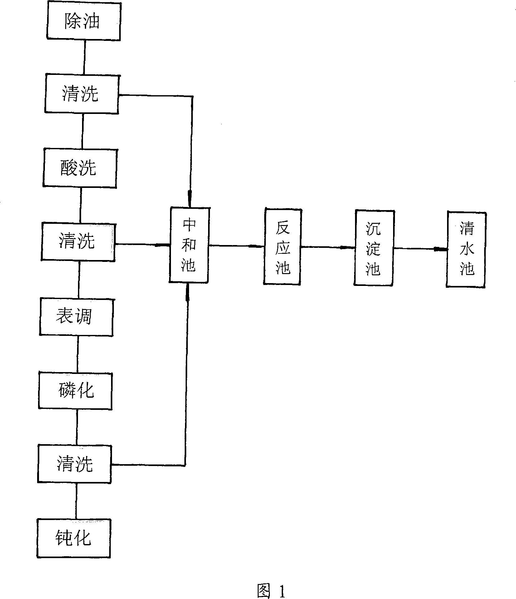 Process for reclaiming and treating phosphorization sewage