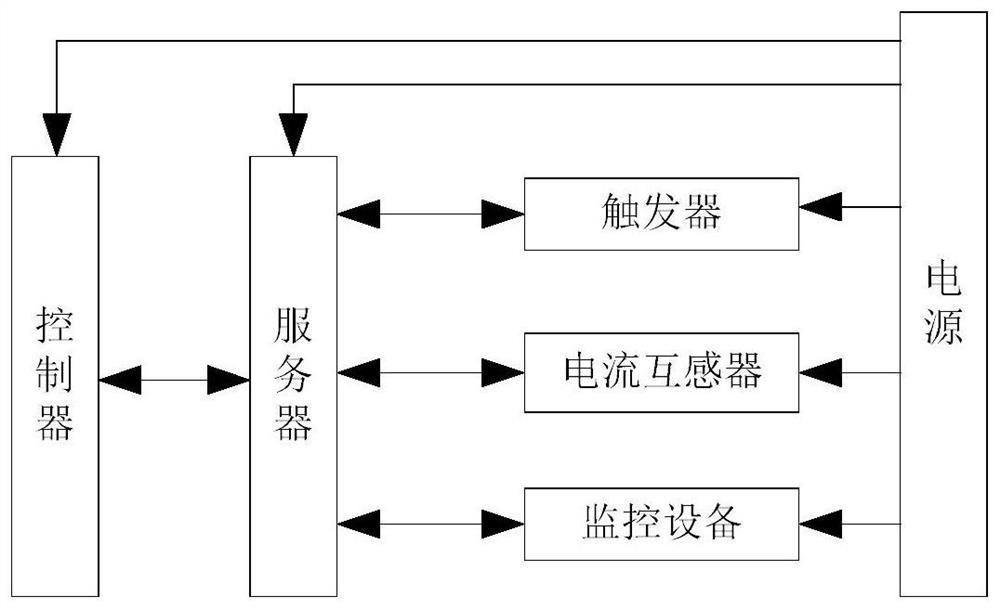 Power distribution cabinet safety monitoring method and system based on LTE