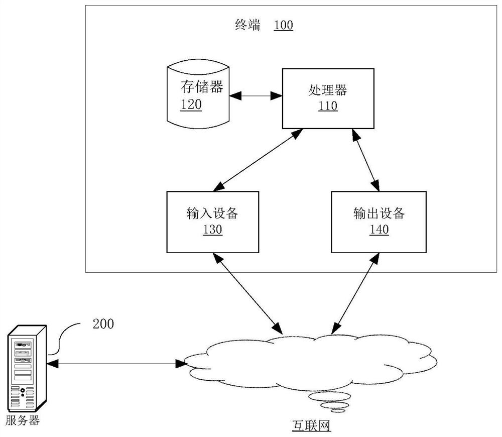 Terminal with photographing function and camera parameter adjustment method