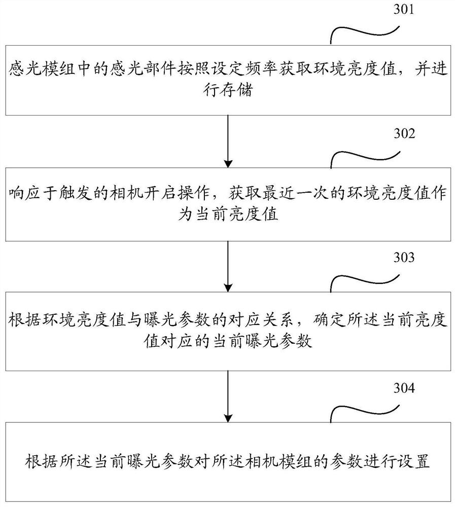 Terminal with photographing function and camera parameter adjustment method