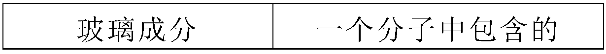 Optical Glass and Optical Components