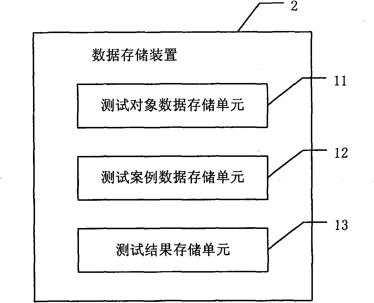 Device and method for automatically testing web page