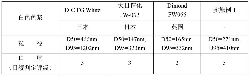 Ultra-high whiteness aqueous white colorant for digital textile printing ink and ink composition using the same