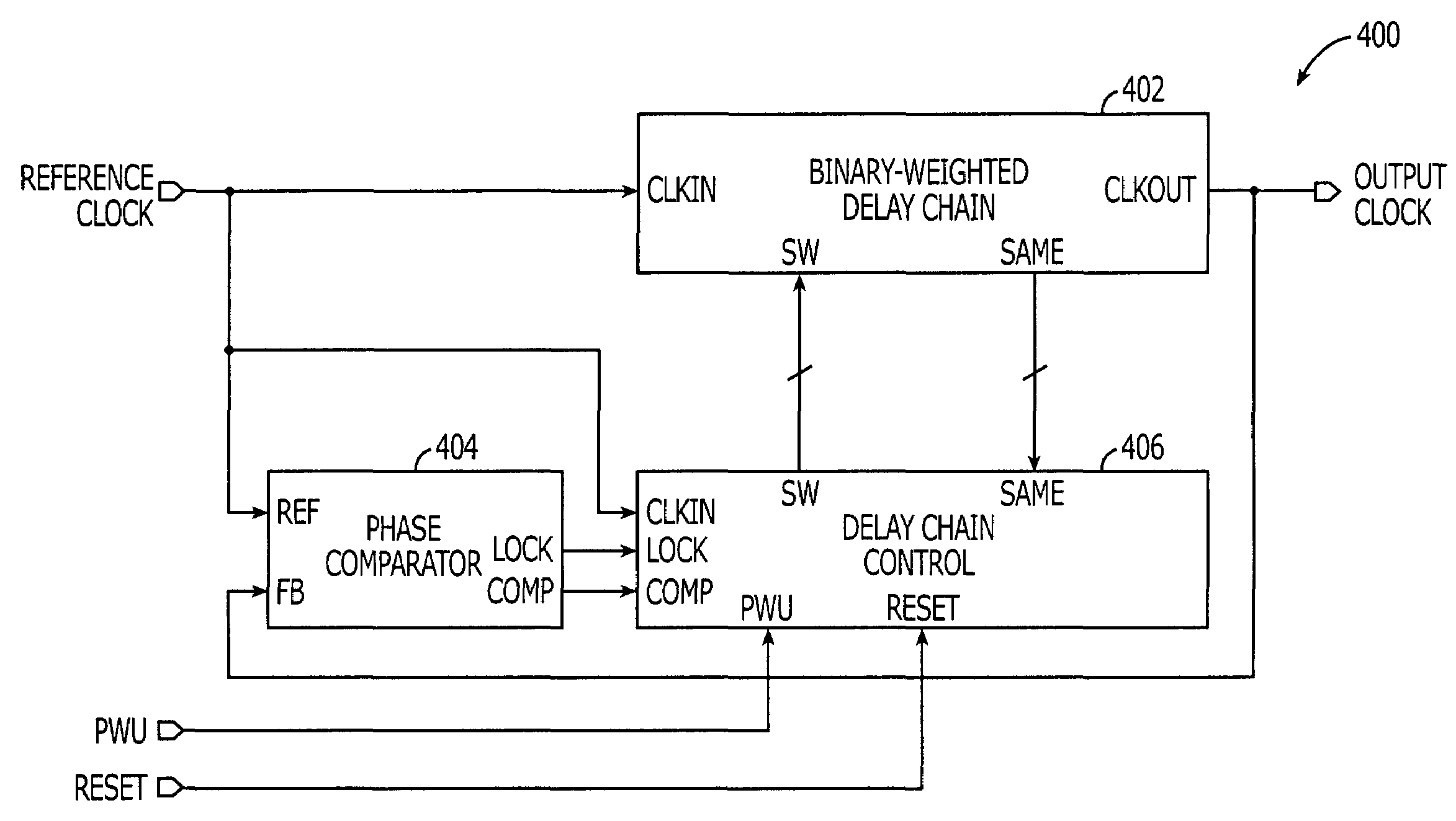 Delay-locked loop (DLL) integrated circuits having binary-weighted delay chain units with built-in phase comparators that support efficient phase locking