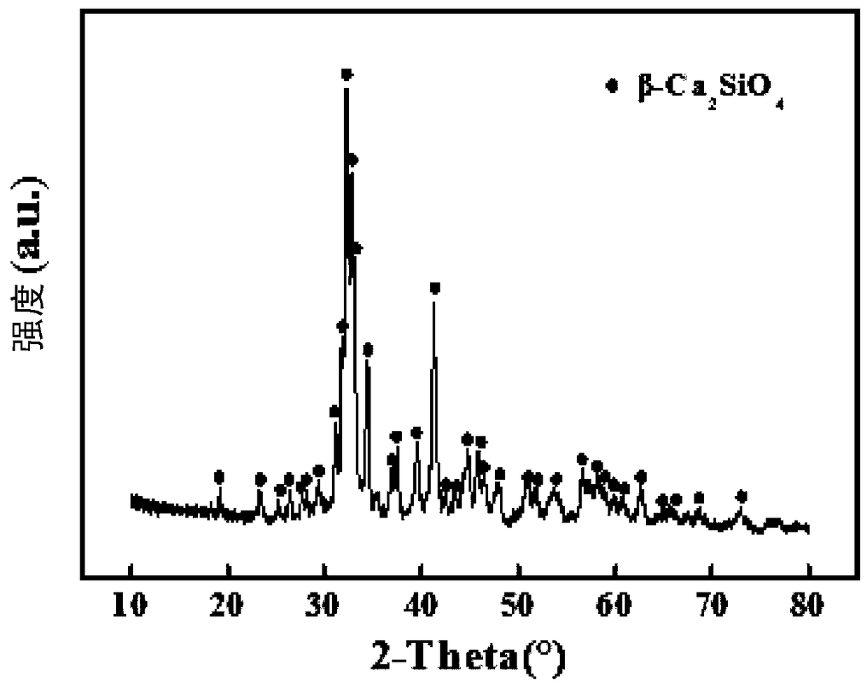 Marine anti-corrosion anti-fouling composite coating and preparation method thereof